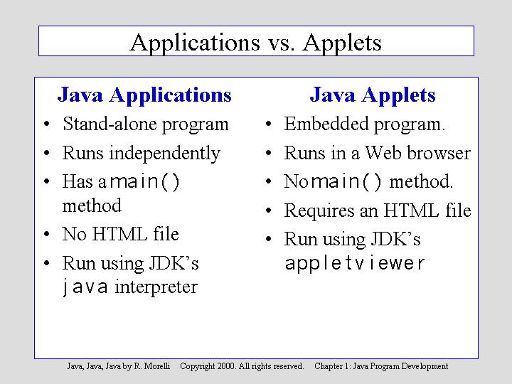 difference between java and apple java