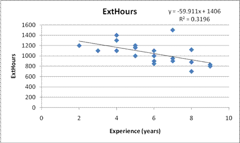 Module 3.1: Introduction to Multiple Regression