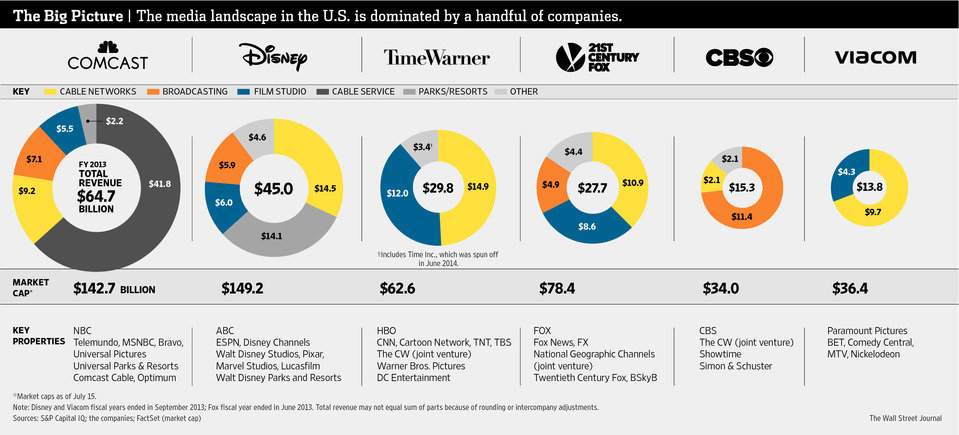Media Giants