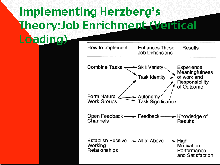 herzbergs theory